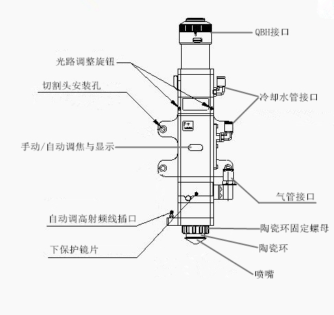 光纖激光切割機的切割頭的認識
