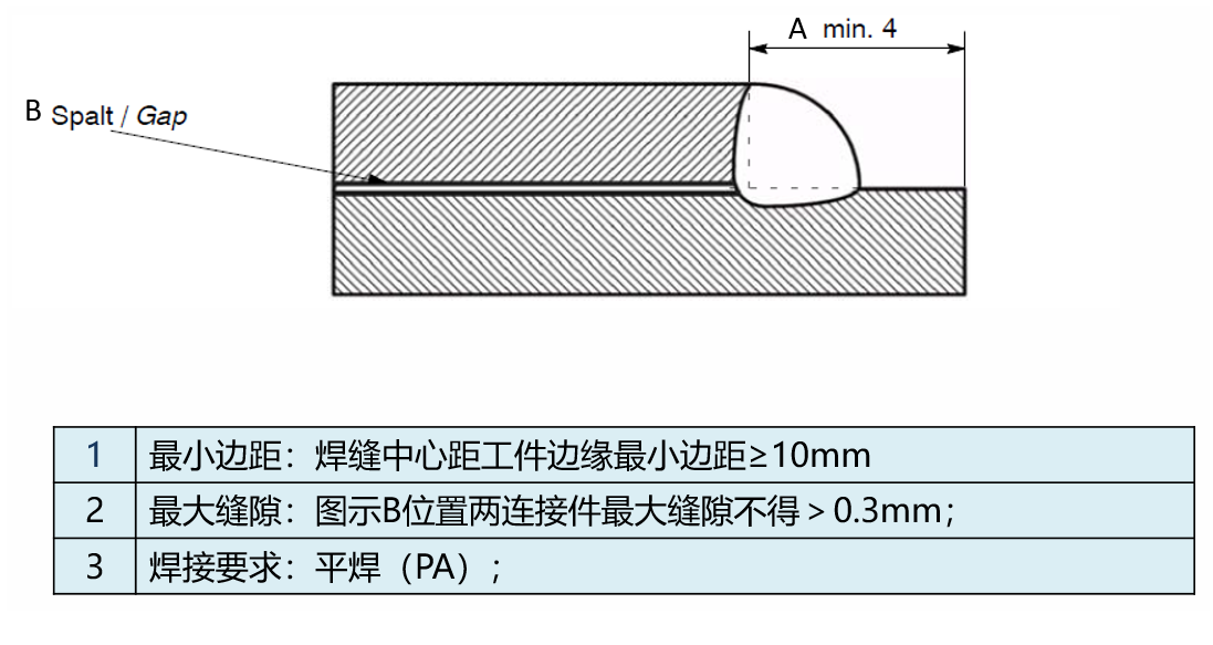 激光焊接工藝對于產(chǎn)品結(jié)果設(shè)計的要求(圖3)
