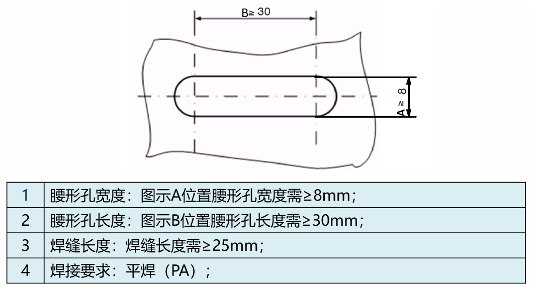 激光焊接工藝對于產(chǎn)品結(jié)果設(shè)計的要求(圖4)
