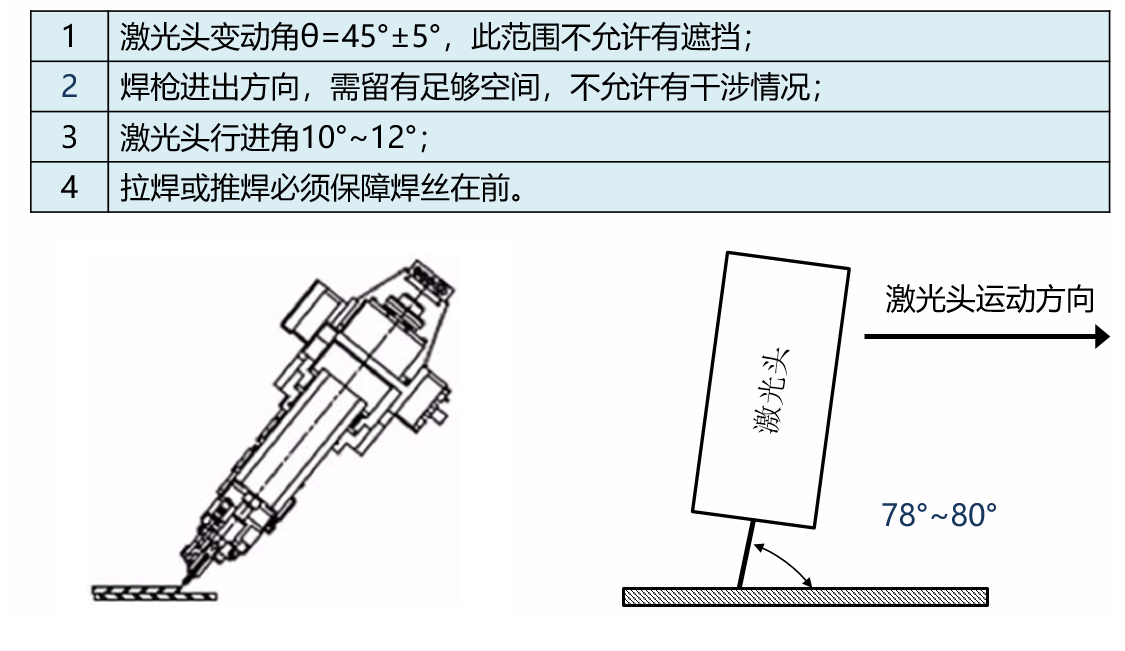 激光焊接工藝對于產(chǎn)品結(jié)果設(shè)計的要求(圖8)